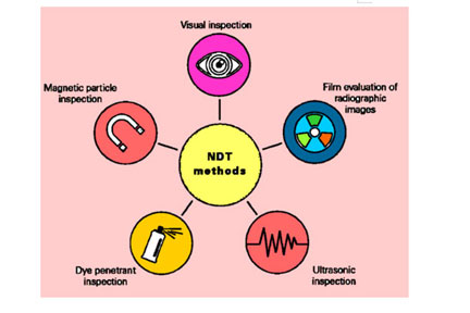 NDT Training (Level I & II)