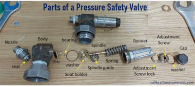 Safety Valve Calibration